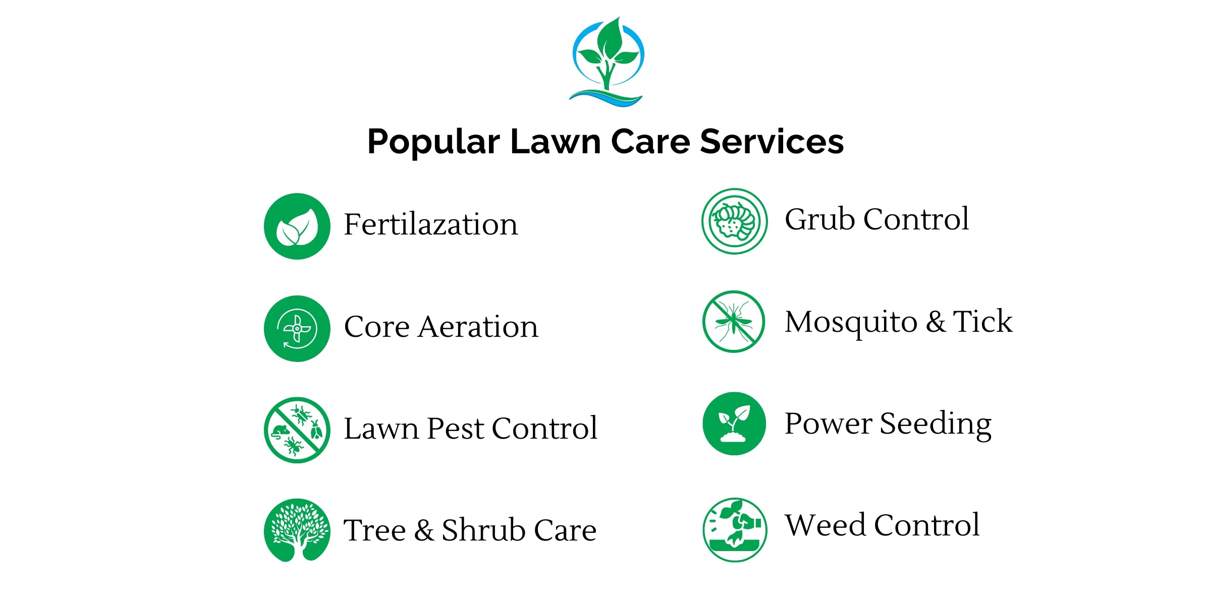 Graphic listing popular lawn care services with green icons, including Fertilization, Core Aeration, Lawn Pest Control, Tree & Shrub Care, Grub Control, Mosquito & Tick Control, Power Seeding, and Weed Control.