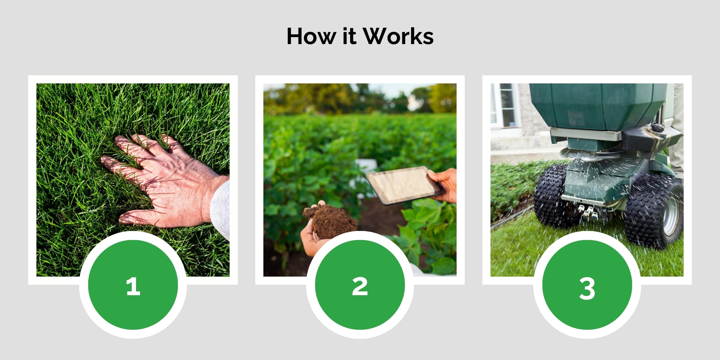 Three-step process for lawn care, illustrated with images. Step 1 shows a hand touching healthy grass, Step 2 shows soil analysis in a field, and Step 3 shows a machine applying fertilizer to a lawn.