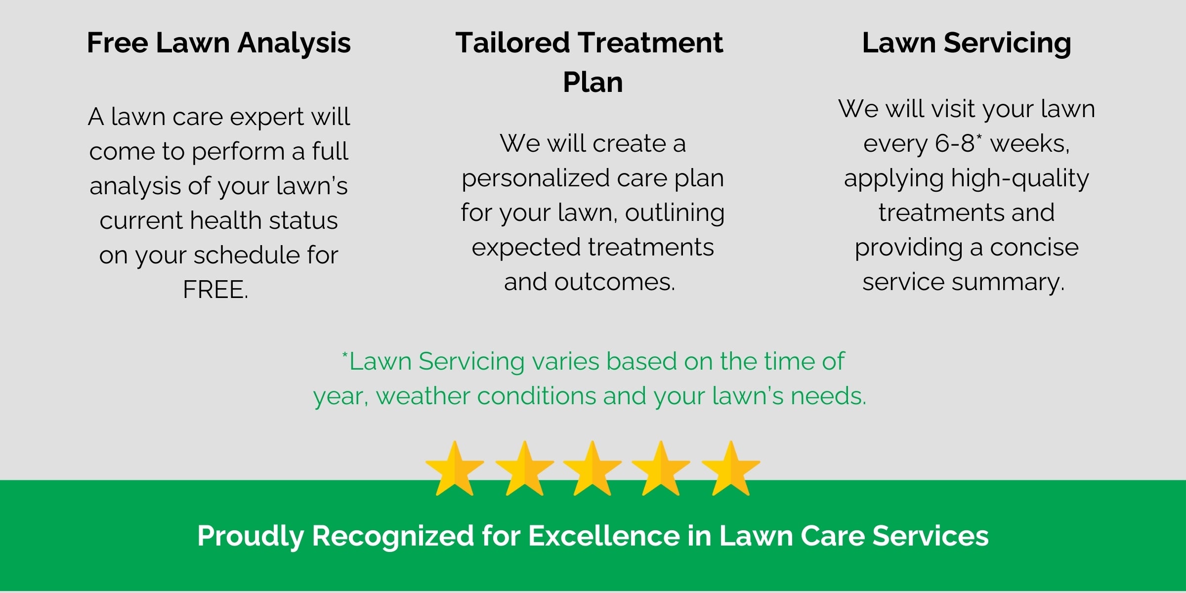 Informational graphic outlining the lawn care service process: Free Lawn Analysis, Tailored Treatment Plan, and Lawn Servicing. Each section is detailed with text, and a five-star rating is displayed at the bottom with the statement, 'Proudly Recognized for Excellence in Lawn Care Services.'